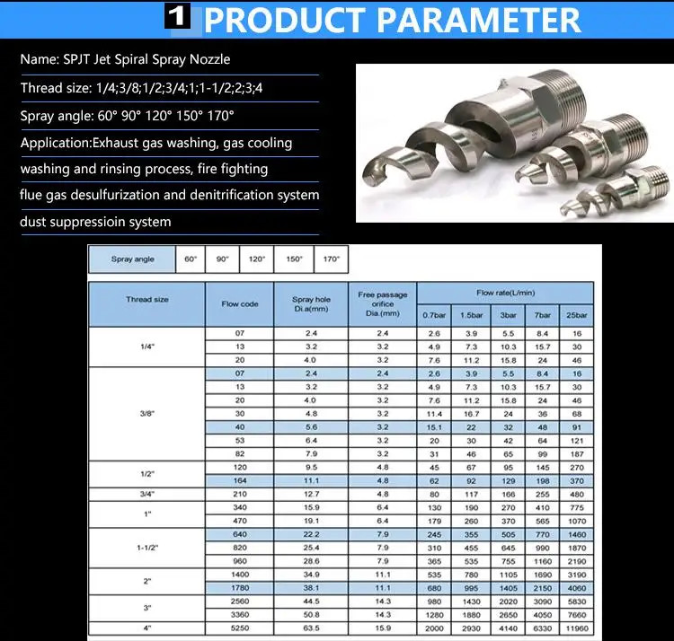 Cleaning Equipment Parts 1/4 3/4 Metal Dust Control Spiral Nozzle PTFE 316SS Brass Pigtail Spiral Nozzles