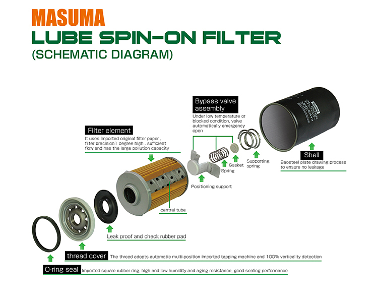 06H115561 06H115403 06J115403A MASUMA Automotive Parts Oil Filter for AUDI A3 MFC-E419