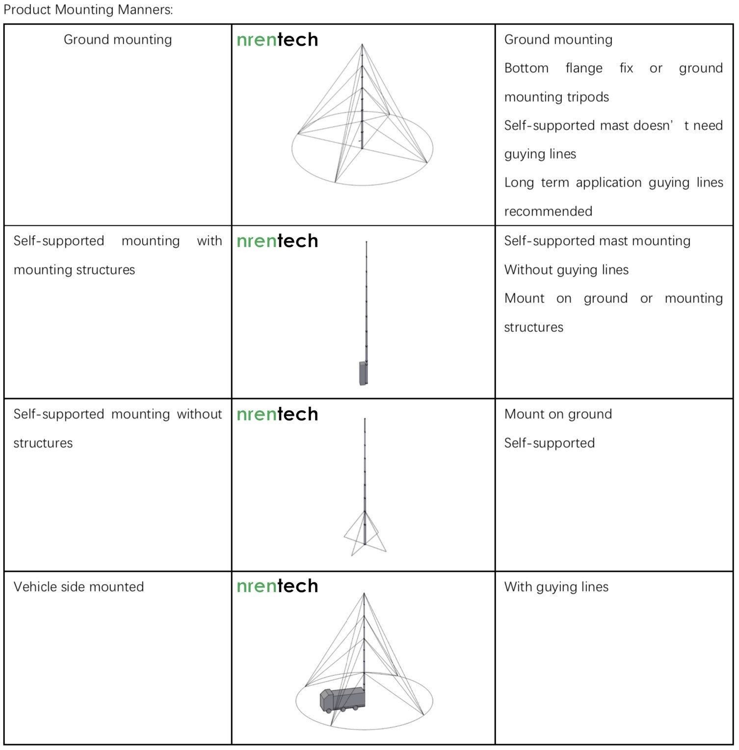 12m lockable pneumatic telescopic mast 50kg payloads NR-2500-12000-50L