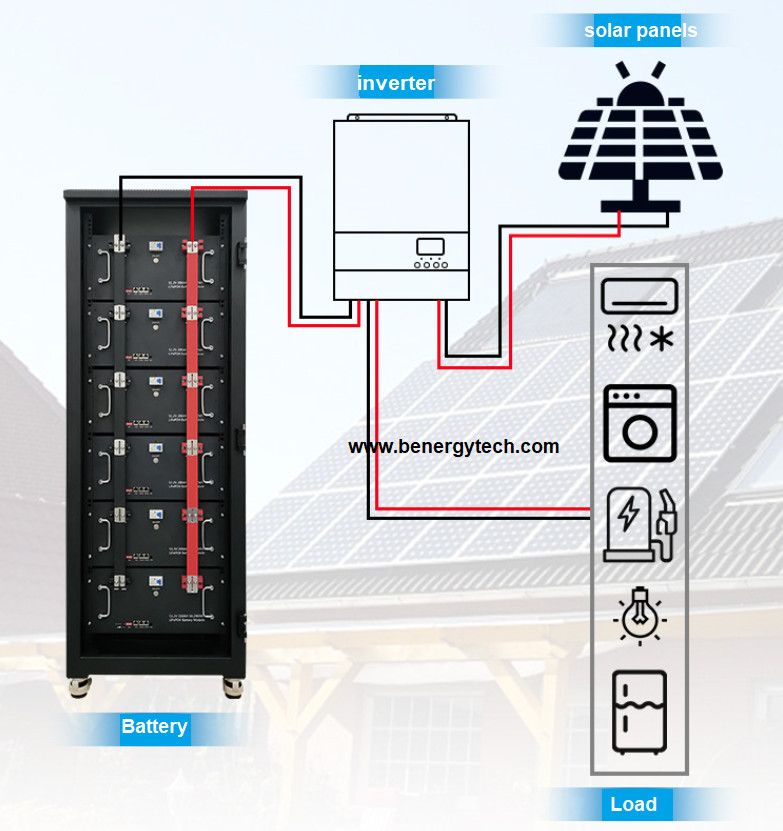 Lithium Battery 40KWH 48V 800AH Matched Deye Inverter For Home Energy Storage System