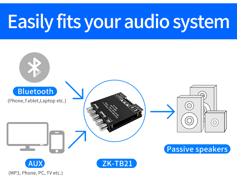 ZK-TB21 5.0 Subwoofer 50W*2+100W 2.1 Channel Power Audio Stereo Bass AMP TPA3116D2 Amplifiers Board ZK-TB21