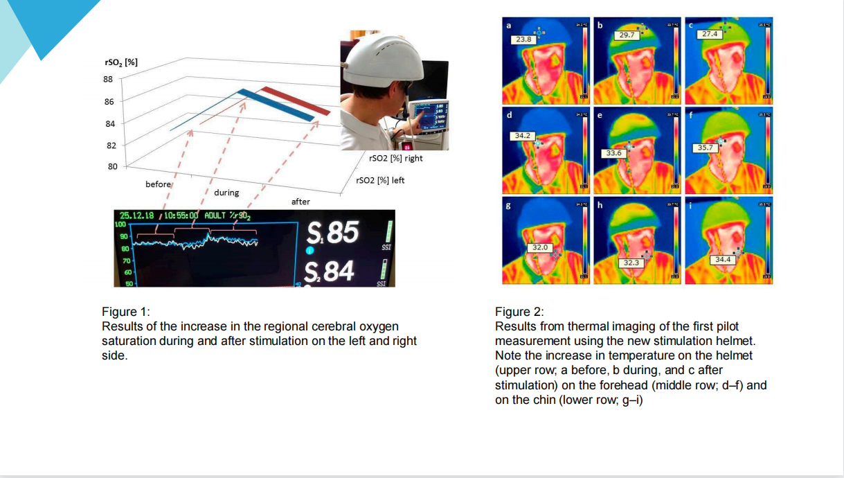 Red Light Helmet Treatment For Parkinson's Disease Symptoms 810nm Led Infrared Helmet