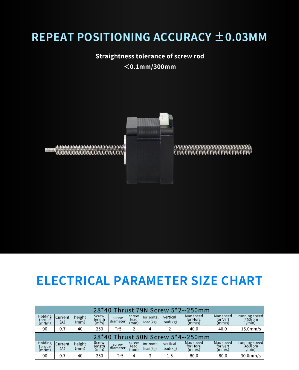 Square 28mm Screw Linear Stepper Motor Nema 11 Non Captive Type Micro Linear Actuator