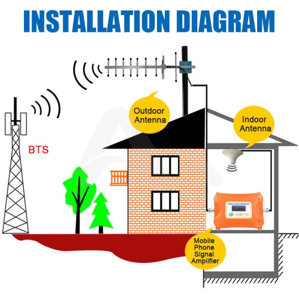 3G 4G external antenna N female antenna 4G LTE antenna 3g yagi outdoor antenna