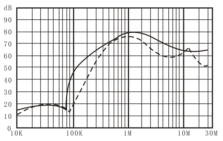 DEA5 Series Two Section EMI Filter Single Phase Rated Current 20A-30A
