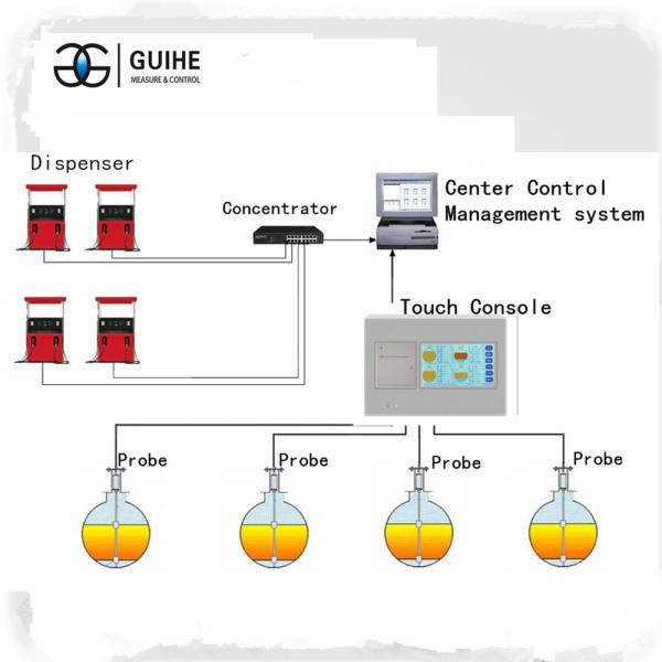Automatic tank gauge level monitoring system(ATG) for vessel/ship/boat, fuel