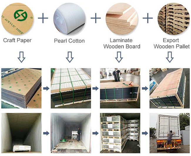 ANXIN Custom Size Flame Retardant Plastic Sheets, Applied for Vacuum Forming, CNC Routing, etc.