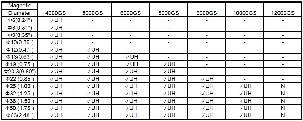 NdFeb Grade 12000Gs 14000Gs Magnetic Hopper Bar for Food Processing and Separation