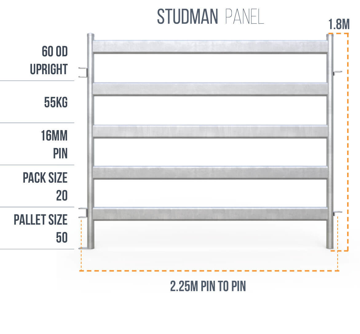 Horse Panels