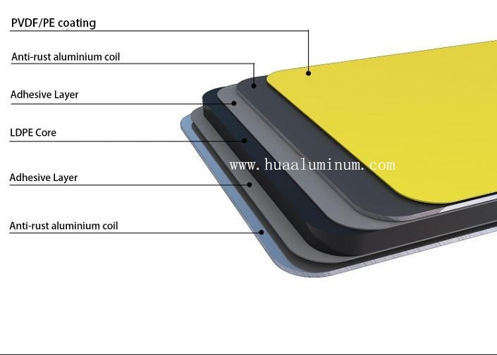 Building Exterior Wall 1.22m PVDF Aluminium Composite Panel Matte Surface