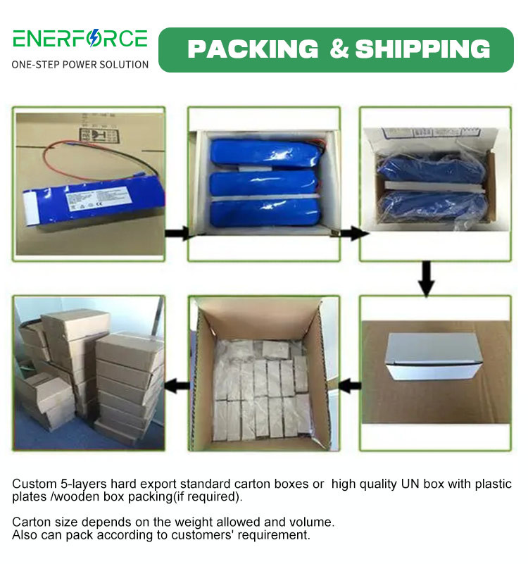 3.7V 4400mAh High Capacity 18650 Battery Pack 1S2P For Portable Devices