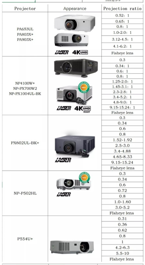 Wide Angle External Projector Fisheye Lens CE FCC ROHS Certificated