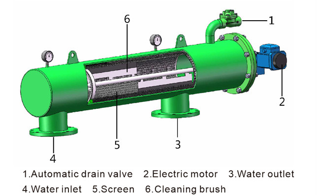 Backwash Hydraulic Screen Water Filter , Swro System Vibrating Screen Filter