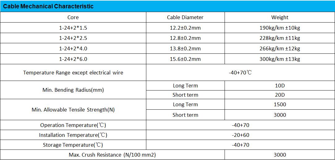 Flexible 250um Gdts Communication Fiber Optic Cable For Network