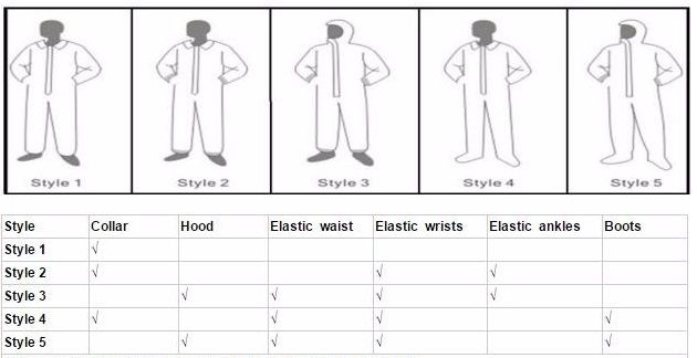  Breathable Disposable Microporous Coverall With Tape 2