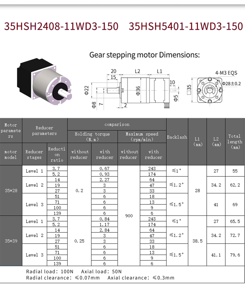 High Torque Nema8 20mm 0.5A/0.8A Mini Planetary Gearbox Stepper Motor 66%-90% Efficiency