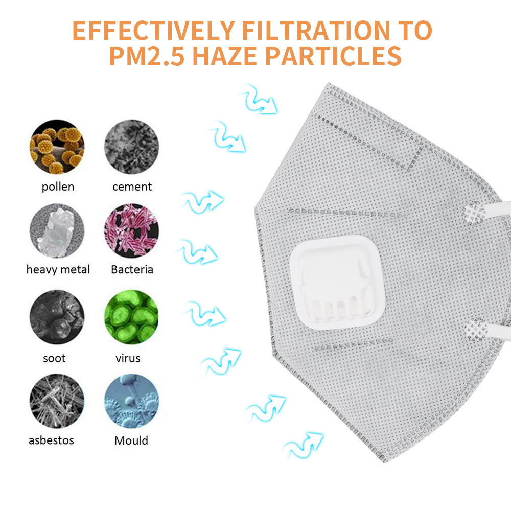 FFP3 FFP2 N95 Earloop Face Masks 5 Ply Anti Virus CE FDA Certification