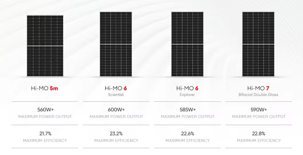 Longi Technology 575W 570W 580W 585W High Power Solar Panel with 182mmx182mm Cell Size
