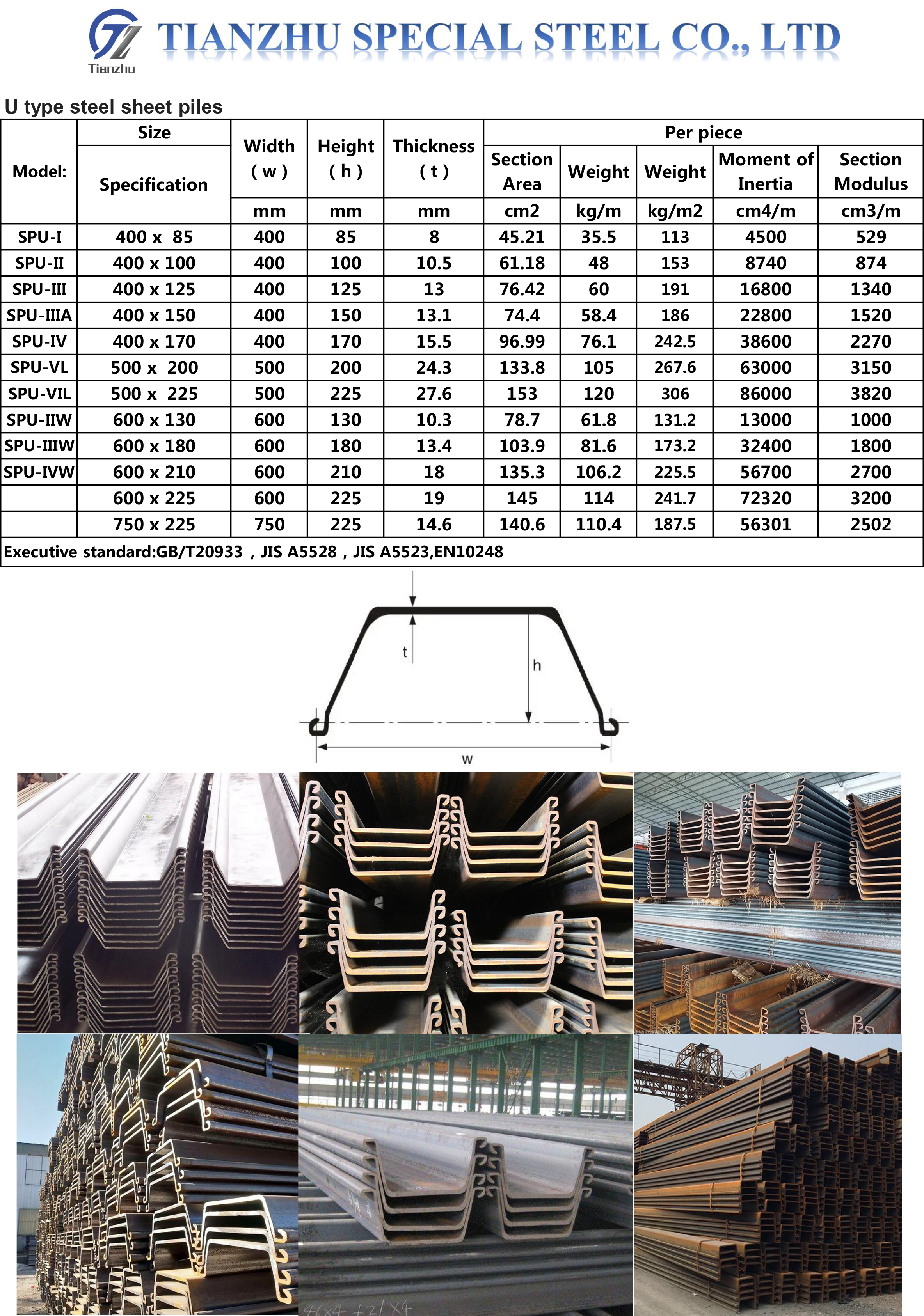 10.5mm Steel Sheet Pile Type 2 SY295 Hot Rolled Non - Alloy