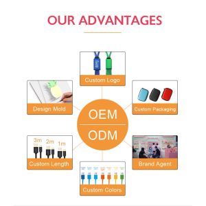 Customized PVC 4 in 1 USB Cable with Keyring