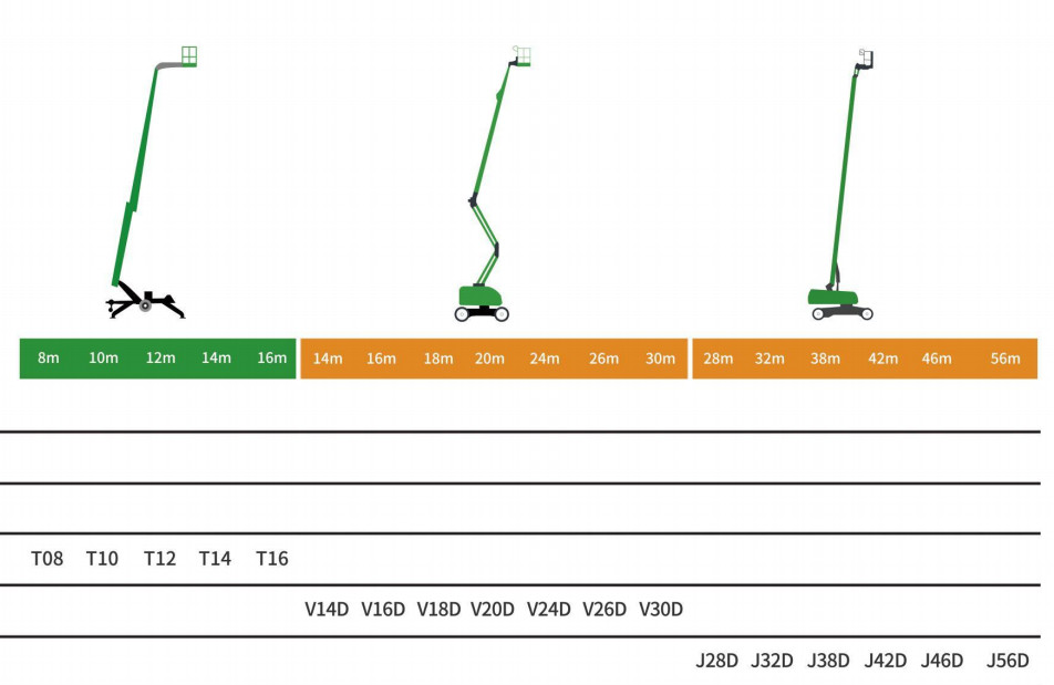 2*2 Drive Mode High Altitude Work Platform V14/V16 Electric Curved Arm for Heavy Construction