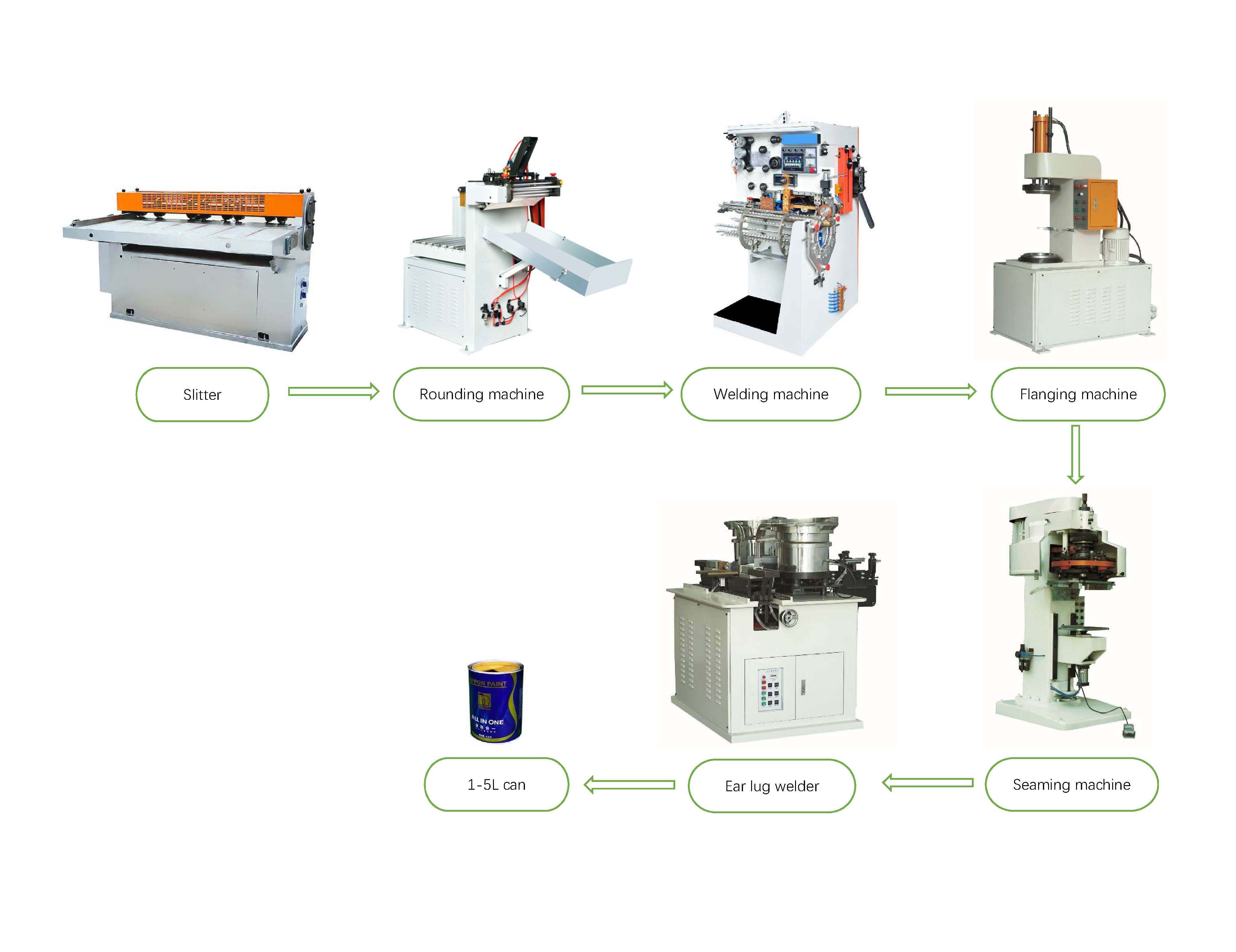 18KVA Semi Auto Packing Machine , Electric Can Welding Machine 200HZ 80cpm