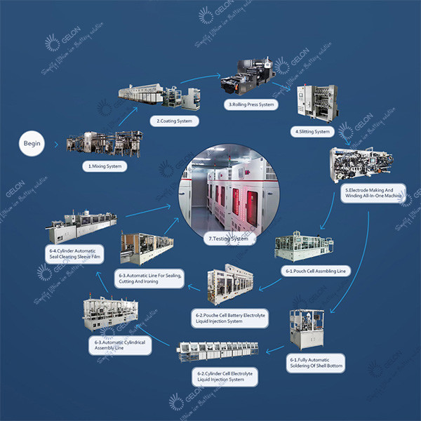 Roller Battery Manufacturing Machine Lab Calendering Pressing Machine