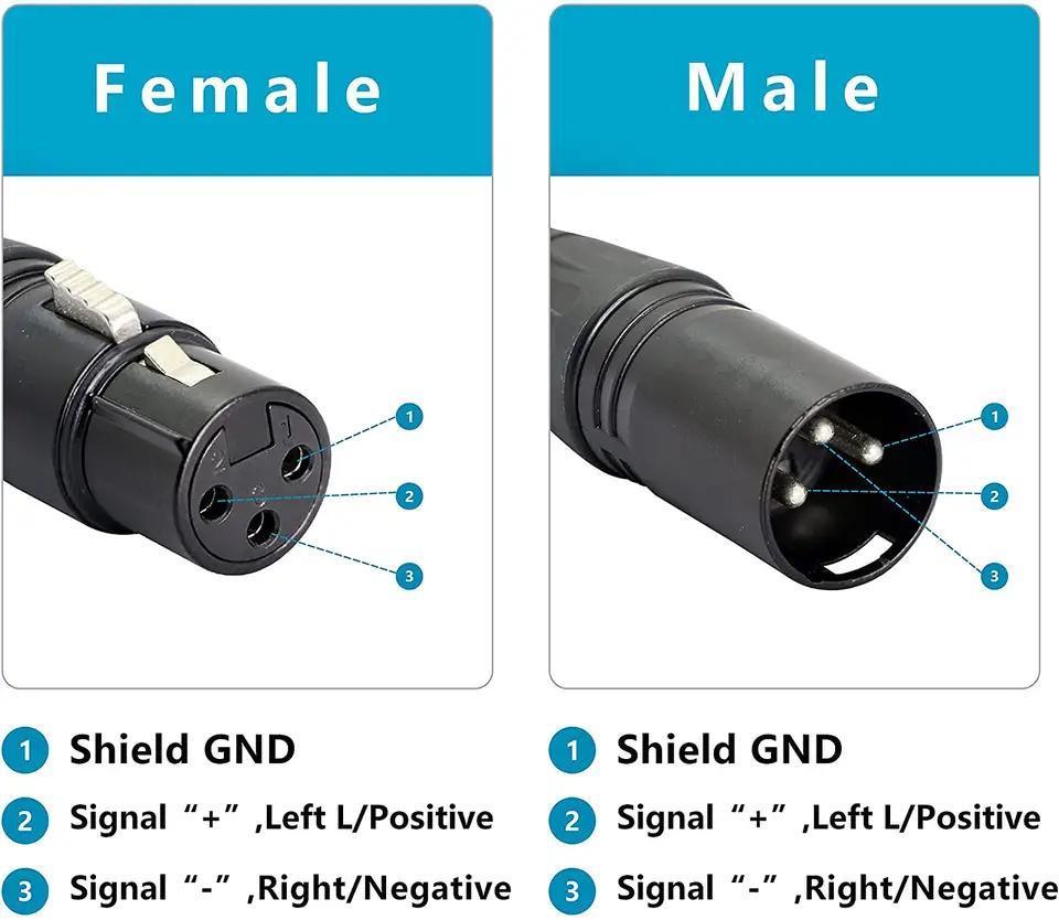 Microphone Cable Microphone Mic XLR Audio Cable Manufacture