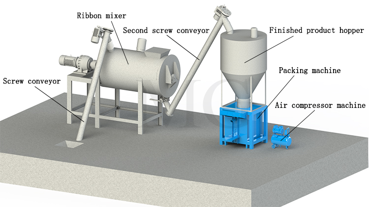 Wall Putty Sand Cement Mixer Ceramic Tile Adhesive Glue Manufacturing Plant Simple Dry Mix Powder Mortar Mixing Machine