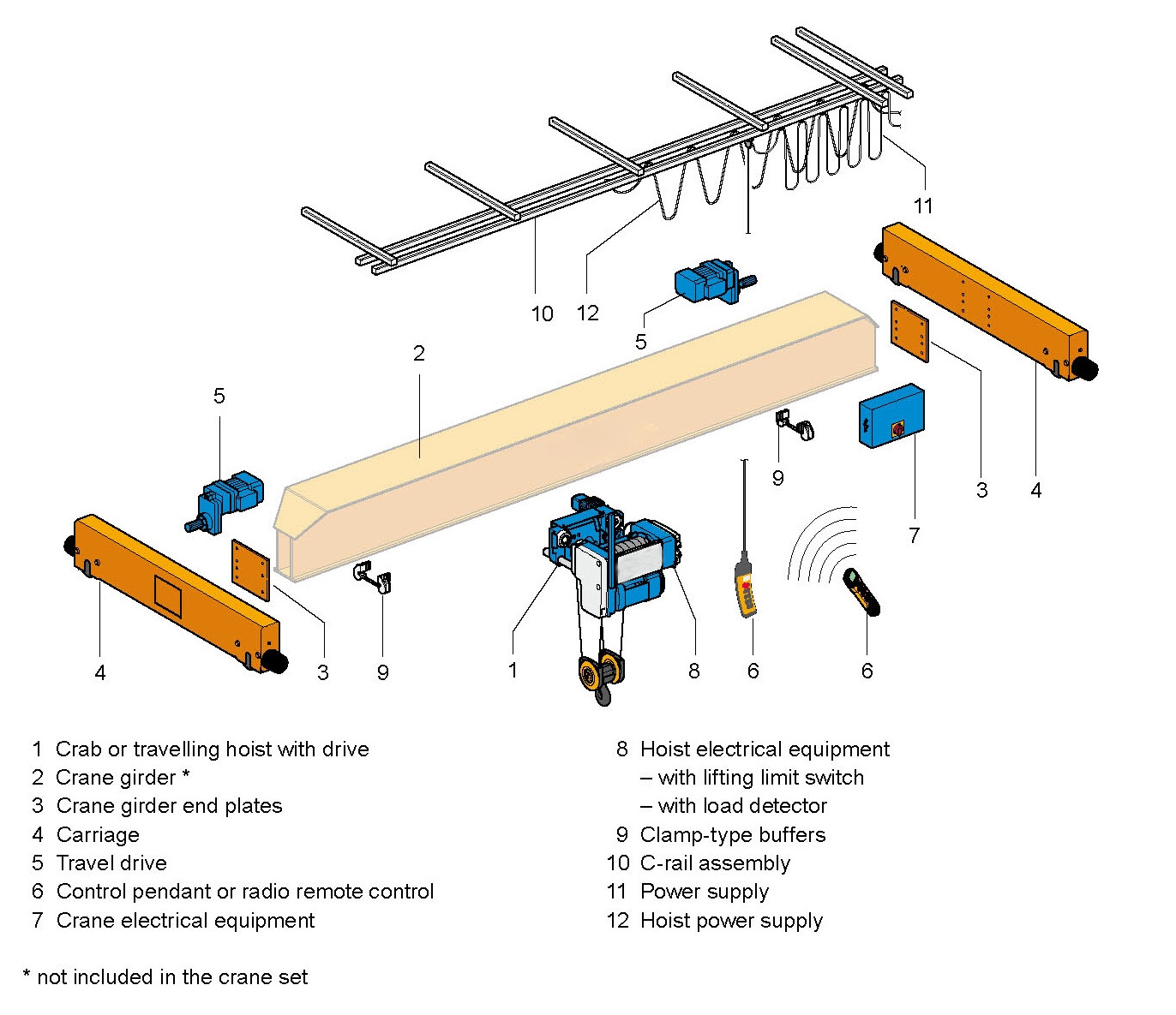10 Ton Wire Rope Electric Hoist Single Girder Overhead Crane Hoist