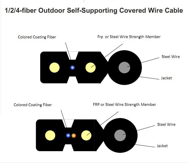 Outdoor G657A1 2.0*5.0mm FTTH Fiber Optic Drop Cable