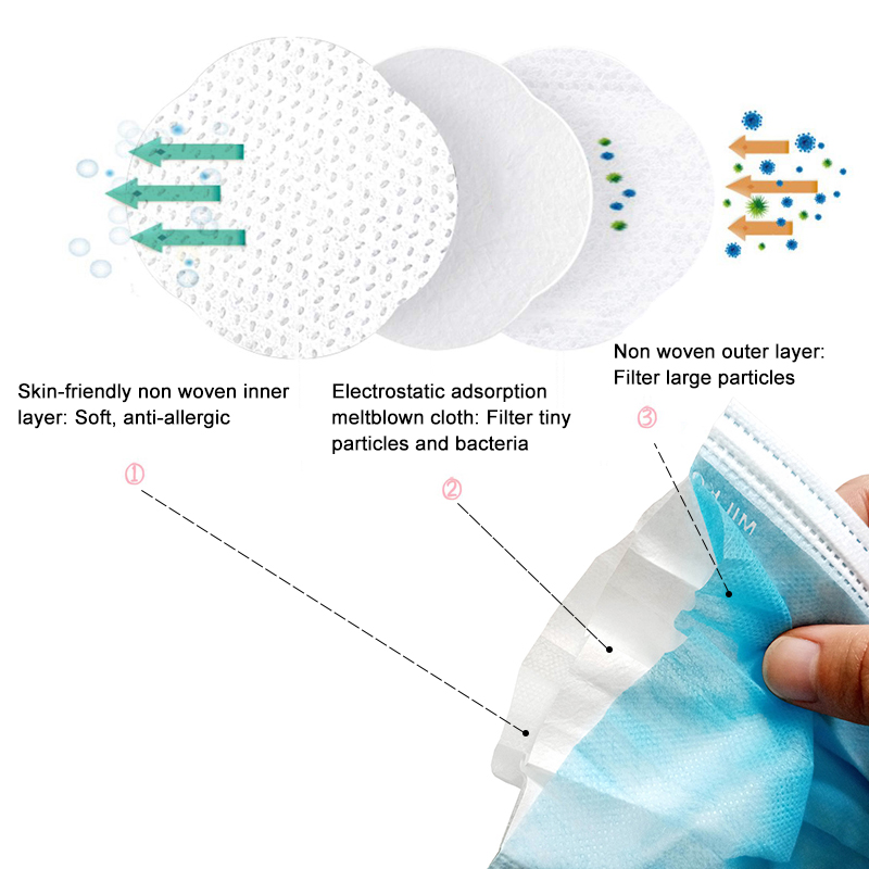 Multi Layers Disposable Face Mask for Laboratory / Cleanroom / Surgeon Use