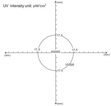 IP65 UV LED Headlight Inspection TMUV40T TMUV100T