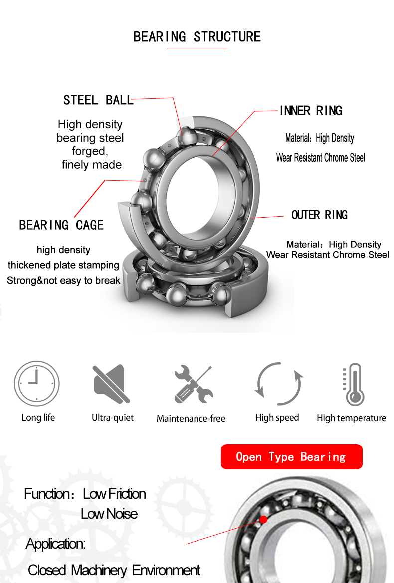OEM deep groove ball bearing 208KRR4 agricultural bearing
