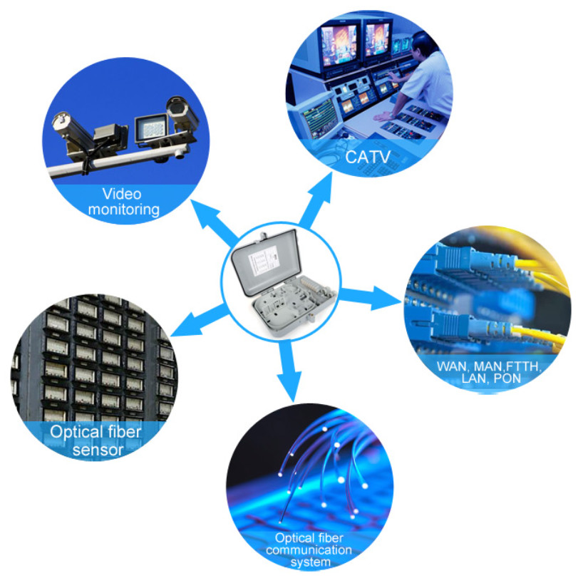 1 Port Mini Fiber Optical Cable Socket Face-Plate FTTH Fiber Optic Accessories