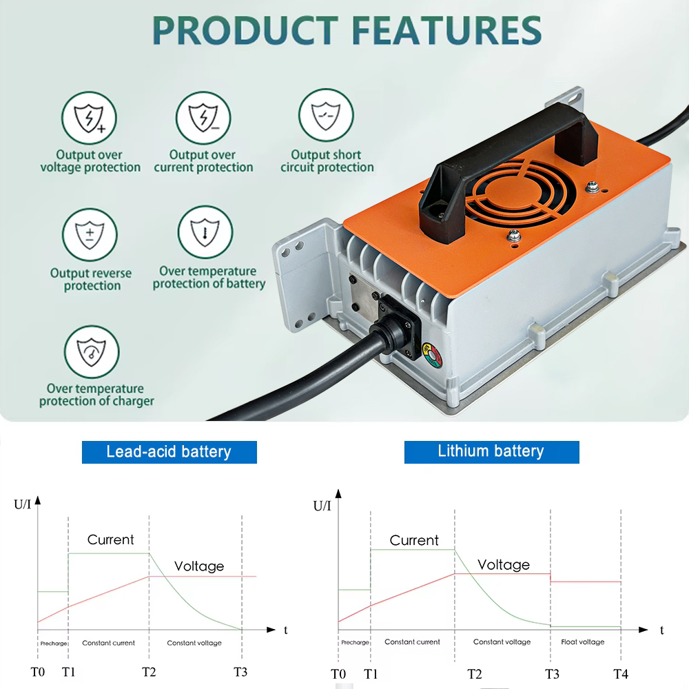 750W Electric Battery Charger 24V 20A 36V 15A 48V 12A LiFePO4 Battery Charger