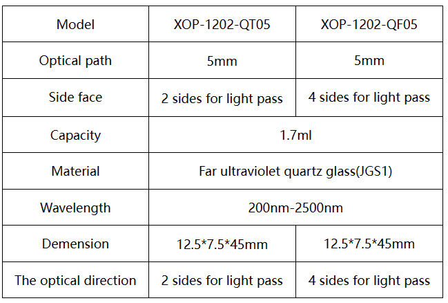 High Transmittance JGS1 Quartz Cuvette Customizable for 200-2500nm Optical Path 10mm