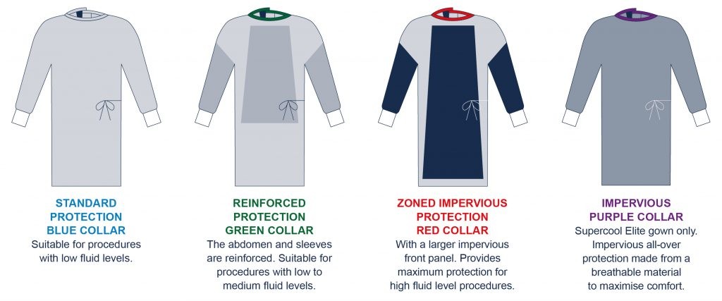 Nonwoven Sterile Surgical Gowns EN13795 SSMMS Gown Hospital Use