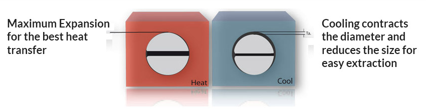 Split Sheath Cartridge Heater Expandable Diameter Easier Removal Better Fit