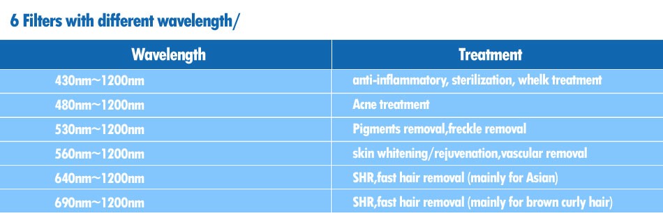 Spa OPT IPL SHR Hair Removal Semiconductor Cooling System