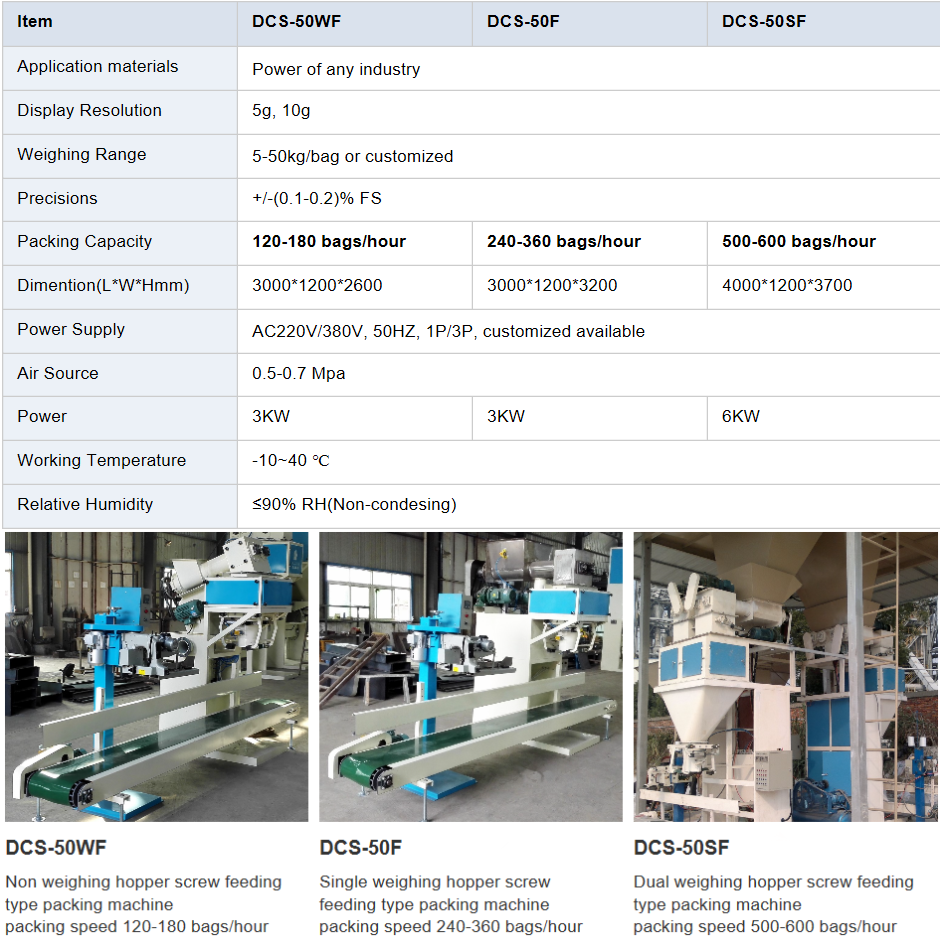 500Bags/Hour Annatto Seeds Powder Packing Machine 3kw 6KW