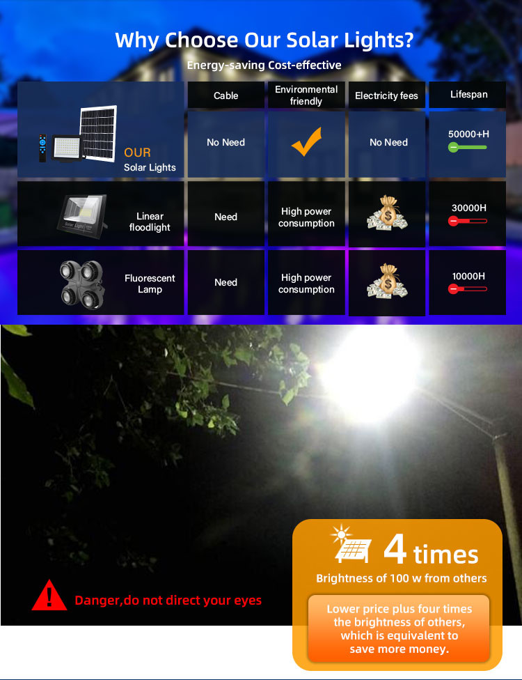 Ip65 ABS Outdoor LED Solar Flood Light 30w 40w 80w 100w 200w Floodlight