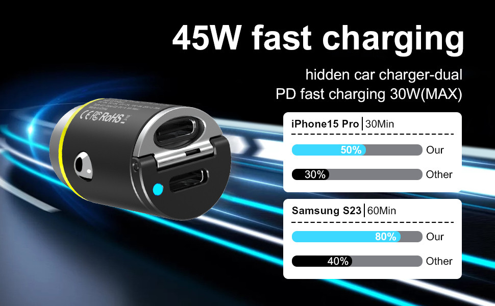 45W USB C Car Fast Charger Dual USB-C Ports Mini Cigarette Lighter USB Charger