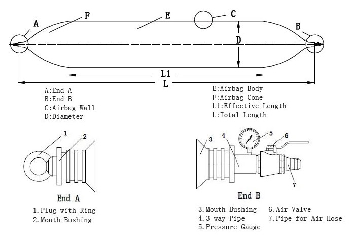 Ship Launching And Lifting Marine Inflatable Rubber Airbag