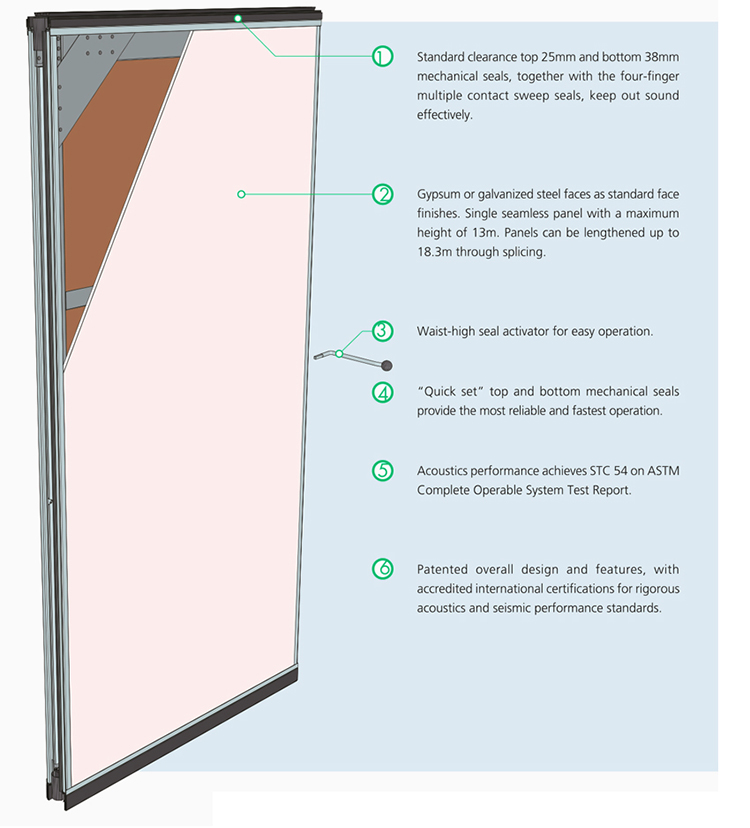 28kg/M2 Density Moveable Office Partitions Conference Room Acoustic Partition Walls