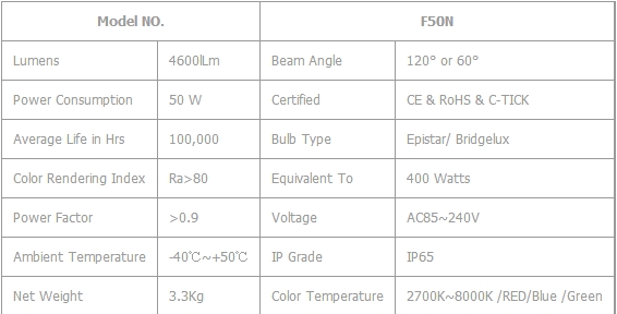 50W LED Flood light LED Floodlight new type good cooling system