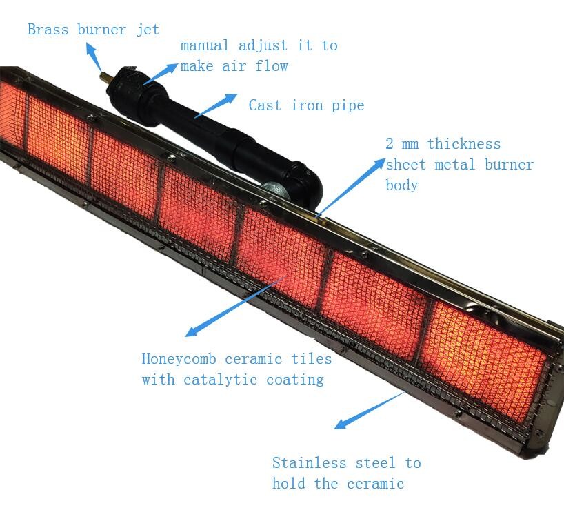 High Efficiency Powder Coating Oven Gas Burner For Painting Spray Booth