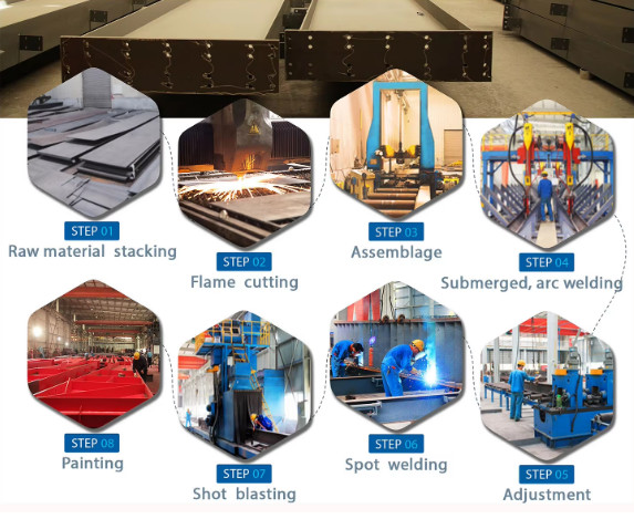 1000 Square Meter Prefabricated Ready Made Steel Structure Warehouse Building for Food Factory