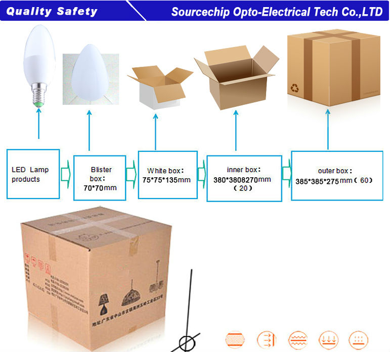 SMD5630 5W candle e14 led bulb China led bulb lights
