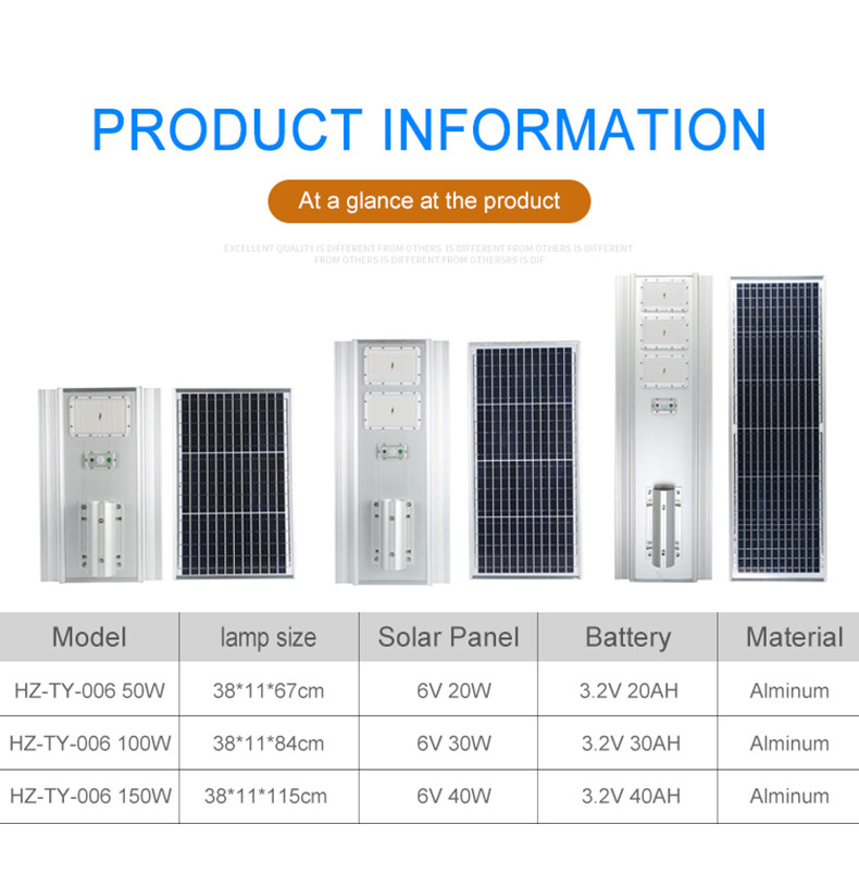 2 Heads 100 Watt Integrated LED Solar Street Light Factory 700x320x50mm